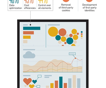 (Infographic) Unprepared Brands Caught With Hands in Soon-to-Be-Empty Cookie Jar