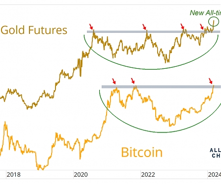 It’s a Bull Market For Gold
