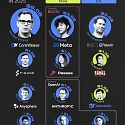 (Infographic) AI Is Creating New Billionaires At A Record Pace