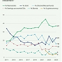 Real Estate Remains America's Preferred Long-Term Investment