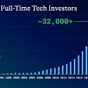 How “Venture Capital 3.0” Impacts Founders in the AI Age