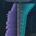 (Infographic) AI’s Perceived Impact on Job Creation, by Country