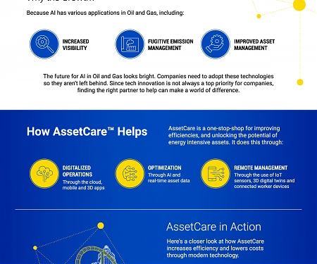 (Infographic) How Technology is Boosting Efficiency in Oil & Gas