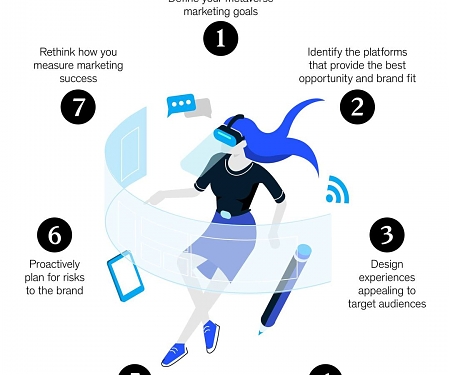 (PDF) Mckinsey - Marketing in the Metaverse