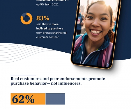 (Infographic) The State of UGC 2023