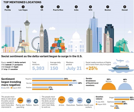 The Delta Variant Turns Travel Plans Into Online Grief
