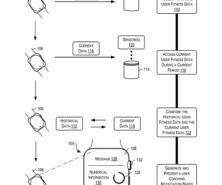 (Patent) Apple Seeks to Patent a Method for Determining Customized Notifications in a Wearable User Device