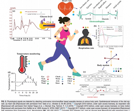(Paper) Emerging Technology Uses Tiny Fibers That can Track Your Blood Pressure