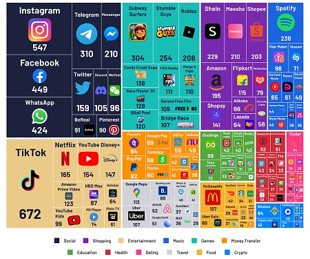 (Infographic) The World’s Most Popular Apps by Downloads