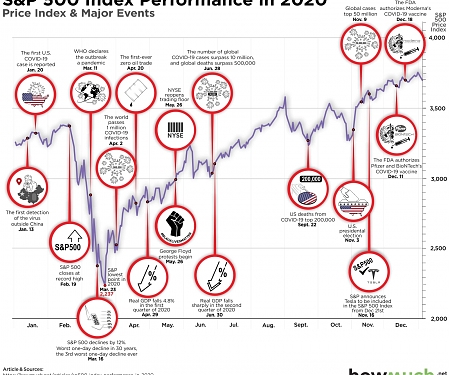How the S&P 500 Generated Fantastic Returns in a Tough Year