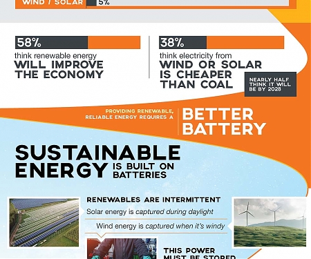 (Infographic) The Modern Energy Market