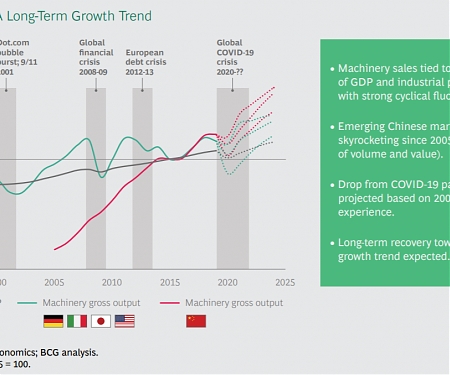 (PDF) BCG - Industrial Machinery Market Outlook : Winners Are Green, Smart, and Digital