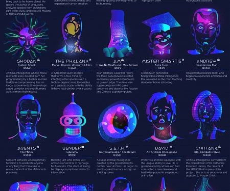 (Infographic) A Compendium of the Most Iconic Artificial Intelligence From Fiction