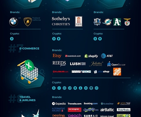 (Infographic) Crypto : Switching From Savings to Payments