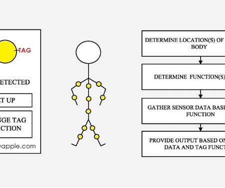 (Patent) Apple Has Invented Future 'Wearable Tags' Worn on Clothing for Tracking Health