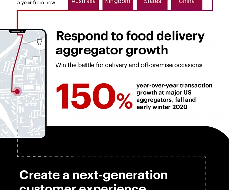 (Infographic) A Strategic Menu for Restaurant Recovery