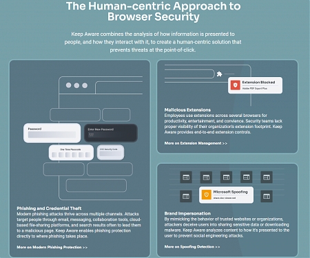 Keep Aware Raised $2.4M for Human-Centric Browser Security