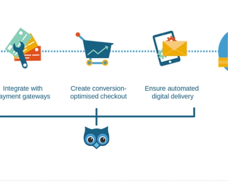 SendOwl, A Platform for Selling Digital Goods, Raises $4.5M