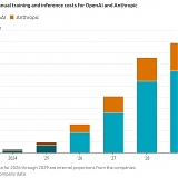 The Spiraling Cost of Making AI