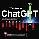 ChatGPT’s Rising Traffic vs. Other Top Websites