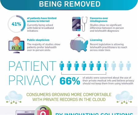 (Infographic) The Booming Business of Telemedicine