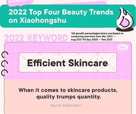 (Infographic) 2022 Xiaohongshu Beauty Trends Report