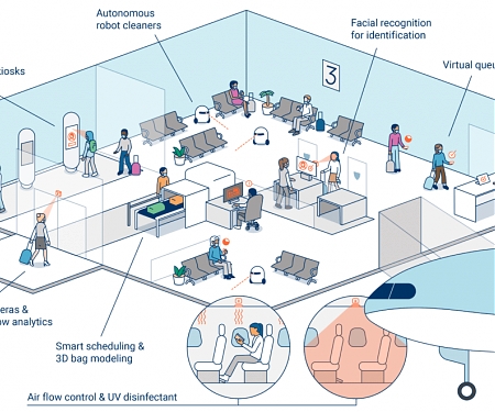 How Airport Tech Could Take Off Amid The Covid-19 Pandemic