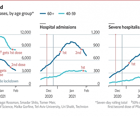 Israel’s Vaccine Programme Gives Hope to The World