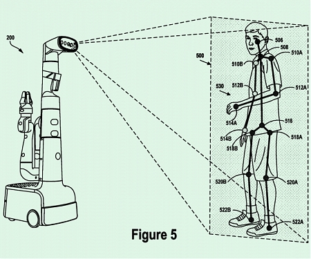 (Patent) Google’s Robotic Body Language