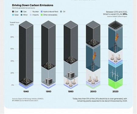 (Infographic) How Environmental Markets Advance Net Zero