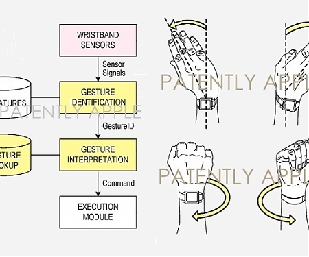 (Patent) Apple's Granted Patent a Motion & Gesture Input for Apple Watch