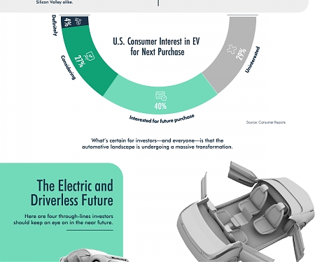 (Infographic) Anticipating the Driverless Future of Vehicles