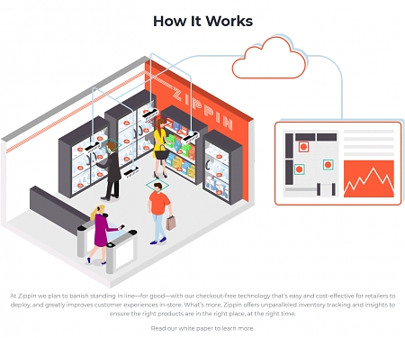 (Video) Cashierless Checkout Company Zippin Raises $30M