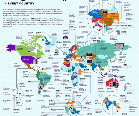 The Industry Hiring the Most People In Every Country