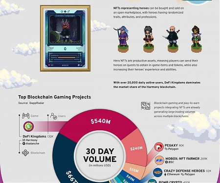 (Infographic) The Future of NFTs in the World of Web 3.0