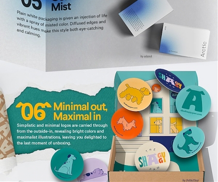 (Infographic) 2022 Packaging Trends
