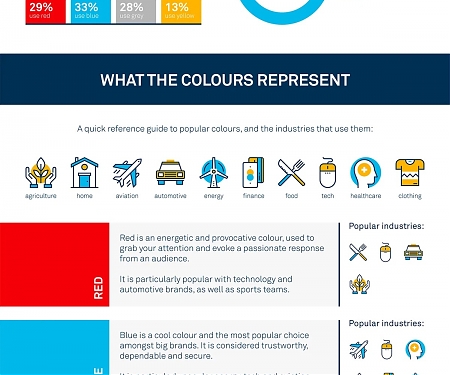 (Infographic) Color Psychology and How It Can Impact Your Brand