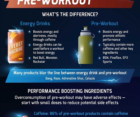 (Infographic) The Business of Energy Drinks