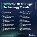 Gartner Top 10 Strategic Technology Trends for 2025