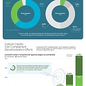 (Infographic) How Carbon Credits Can Help Close the Climate Funding Gap