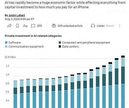 The AI Boom Is Transforming the American Economy Beyond Recognition