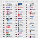 (Infographic) The World’s Top Universities Outside of the U.S.