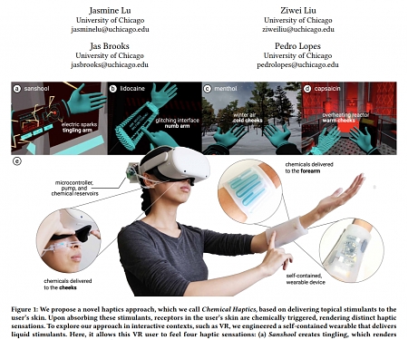 (Paper) Future VR Haptics May Use Chemicals on the Skin to Make You Feel