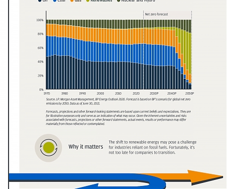 (Infographic) J.P. Morgan - ESG Explained : 7 Essentials Investors Need to Know
