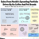 Nestle Is Trying To Spin Off Its Bottled Water Business