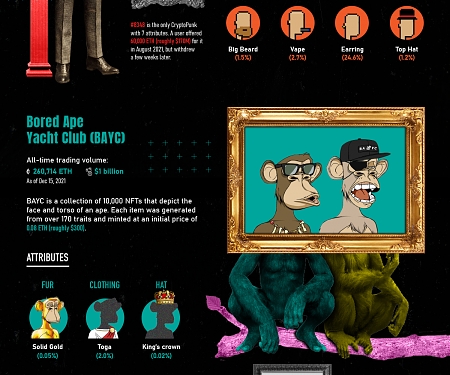 (Infographic) A Visual Guide to Profile Picture NFTs