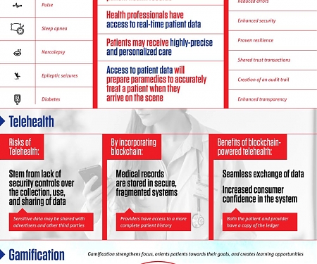 (Infographic) Blockchain and the Future of Medicine