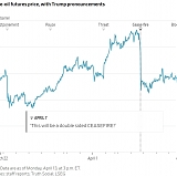 How Trump’s Iran War Reversals Have Whipsawed Markets