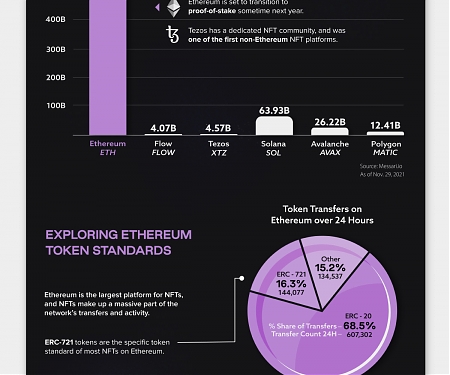 (Infographic) What are NFTs ? Mapping the NFT Ecosystem