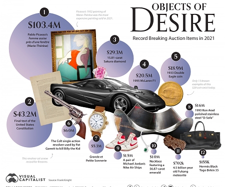 Record Breaking Auction Sales in 2021